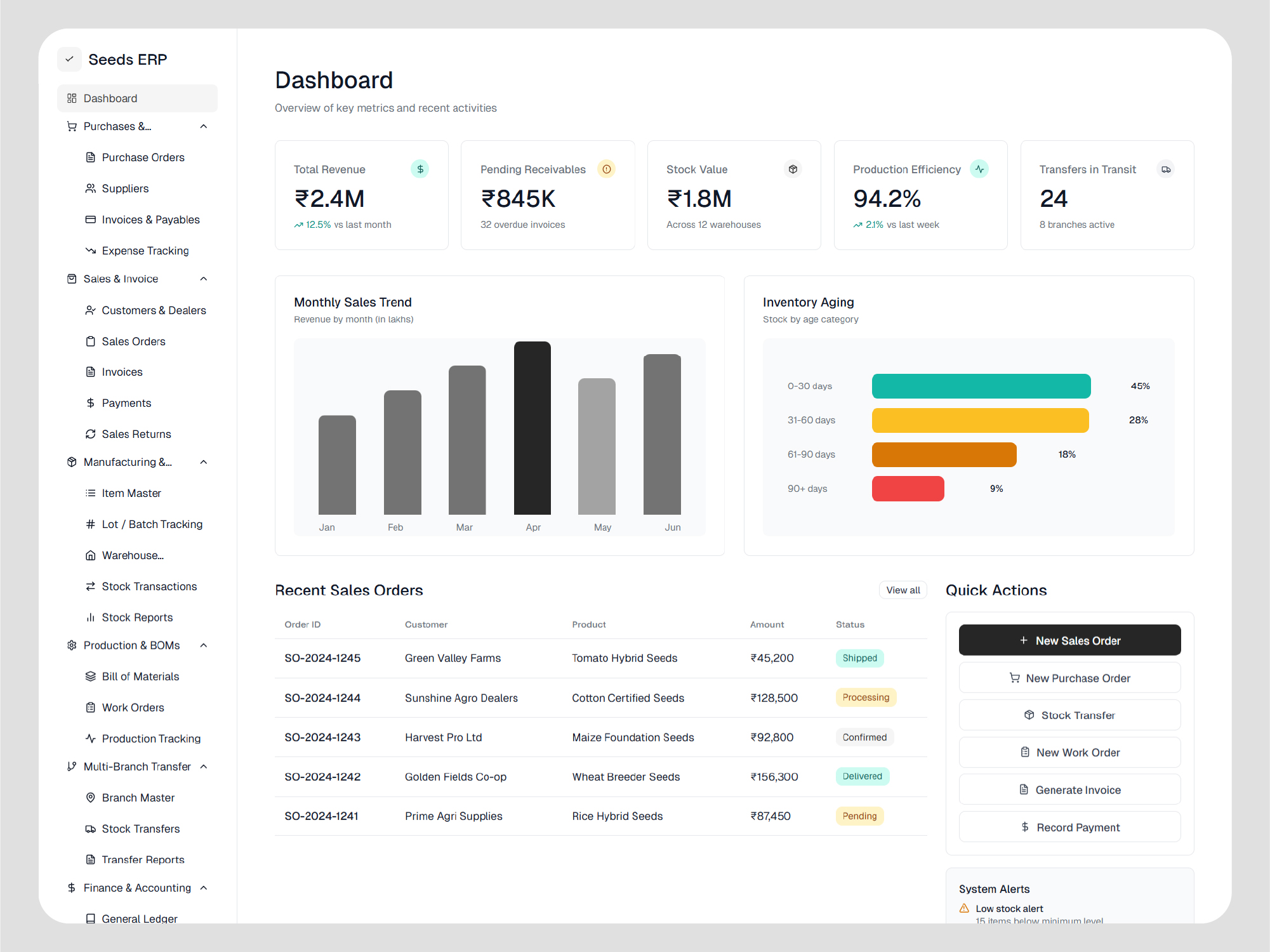 Meridian Systems enterprise ERP